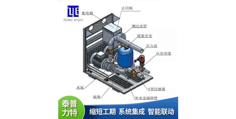 智慧機(jī)房水力模塊